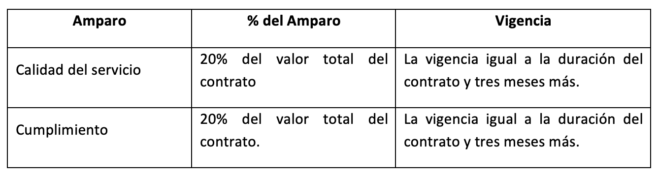 Precio amoxil junior